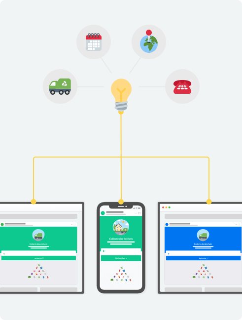 Schéma utiliser les widgets information usagers partout sans multisaisie de la donnée